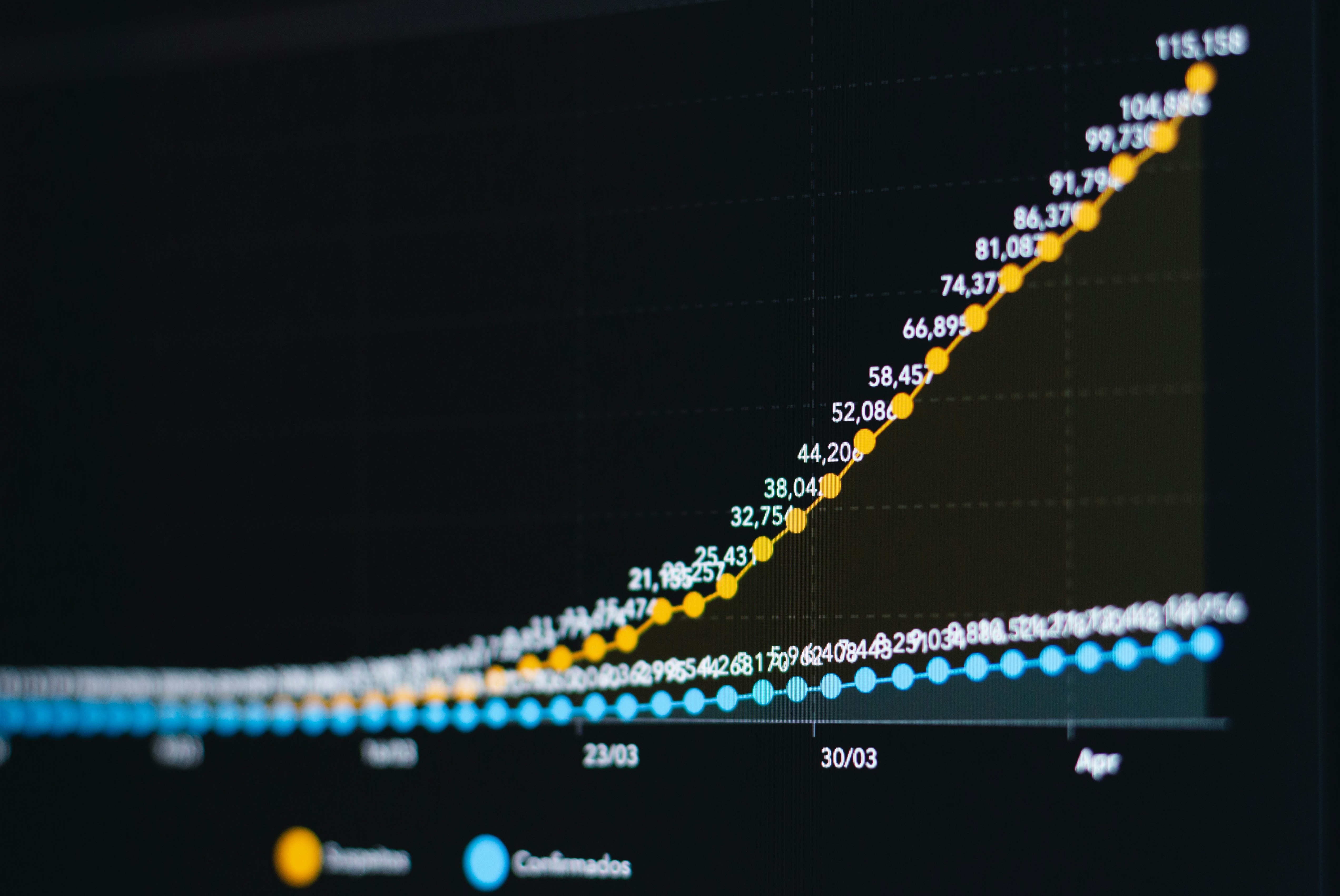 A graph with a blue line plotting points horizontally along the x-axis, and a yellow one plotting a low bell curve